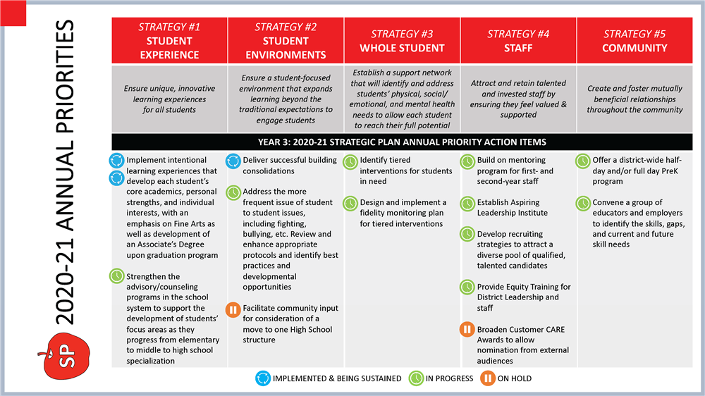 2020-21 Annual Priorities Updated Oct. 21